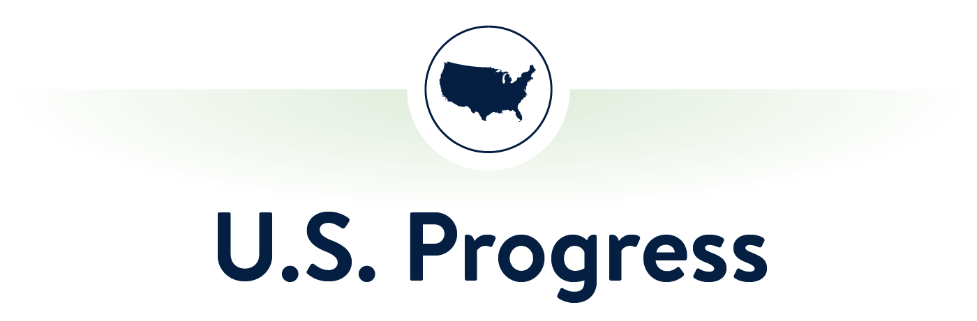 U.S. Progress Sustainable Packaging Progress Section Header